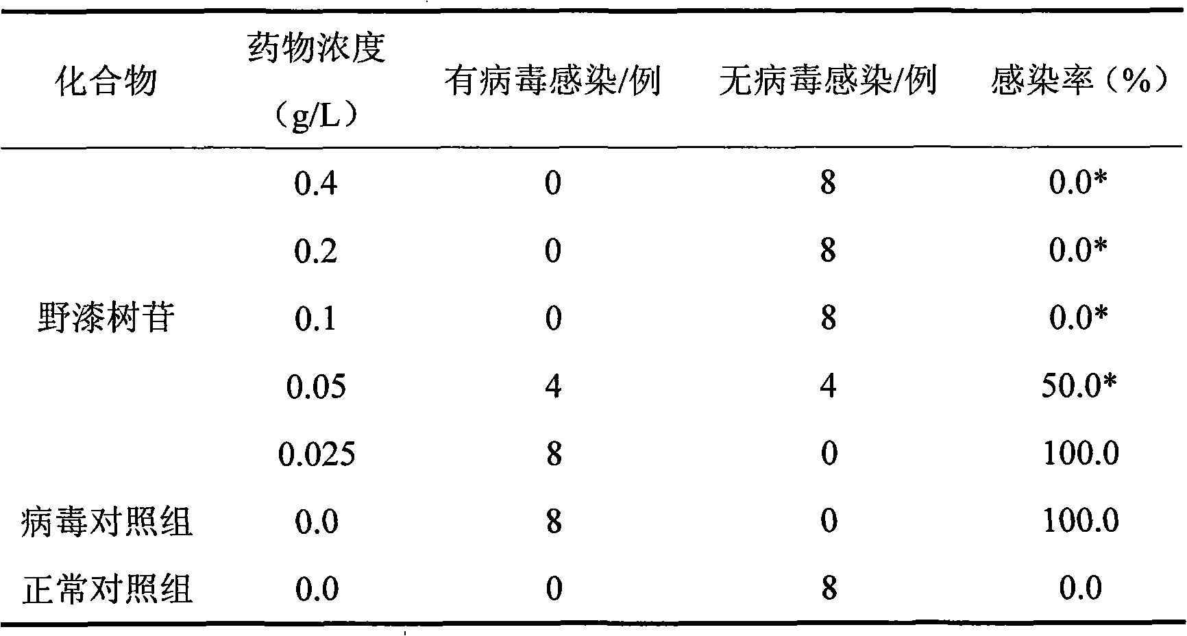 Method for extracting rhoifolin and prepared medicament application thereof