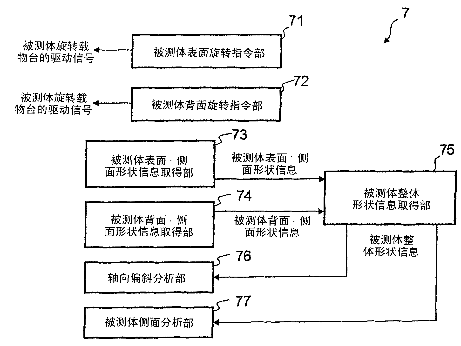 Three-dimensional shape measuring method and device