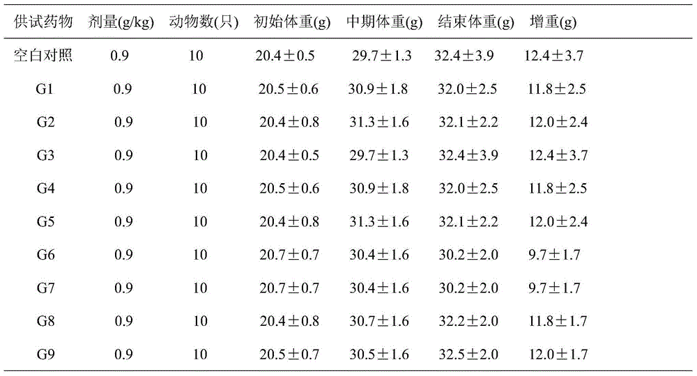 Rice mate and preparation method thereof