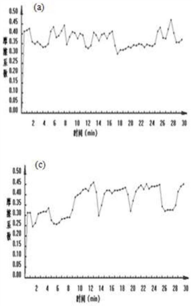 A friction control agent for train wheel tread and its preparation process