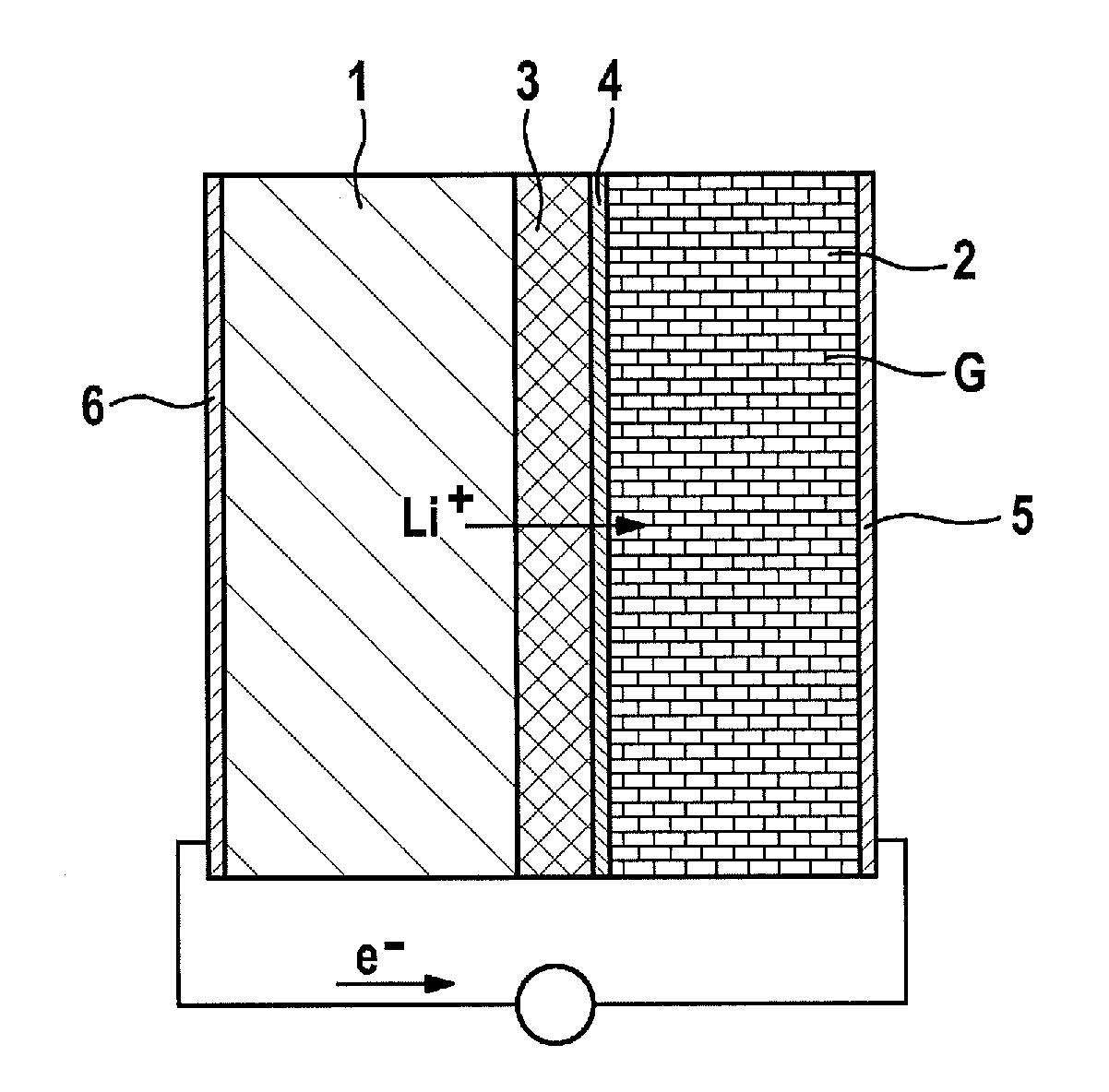 Lithium-sulfur cell based on a solid electrolyte