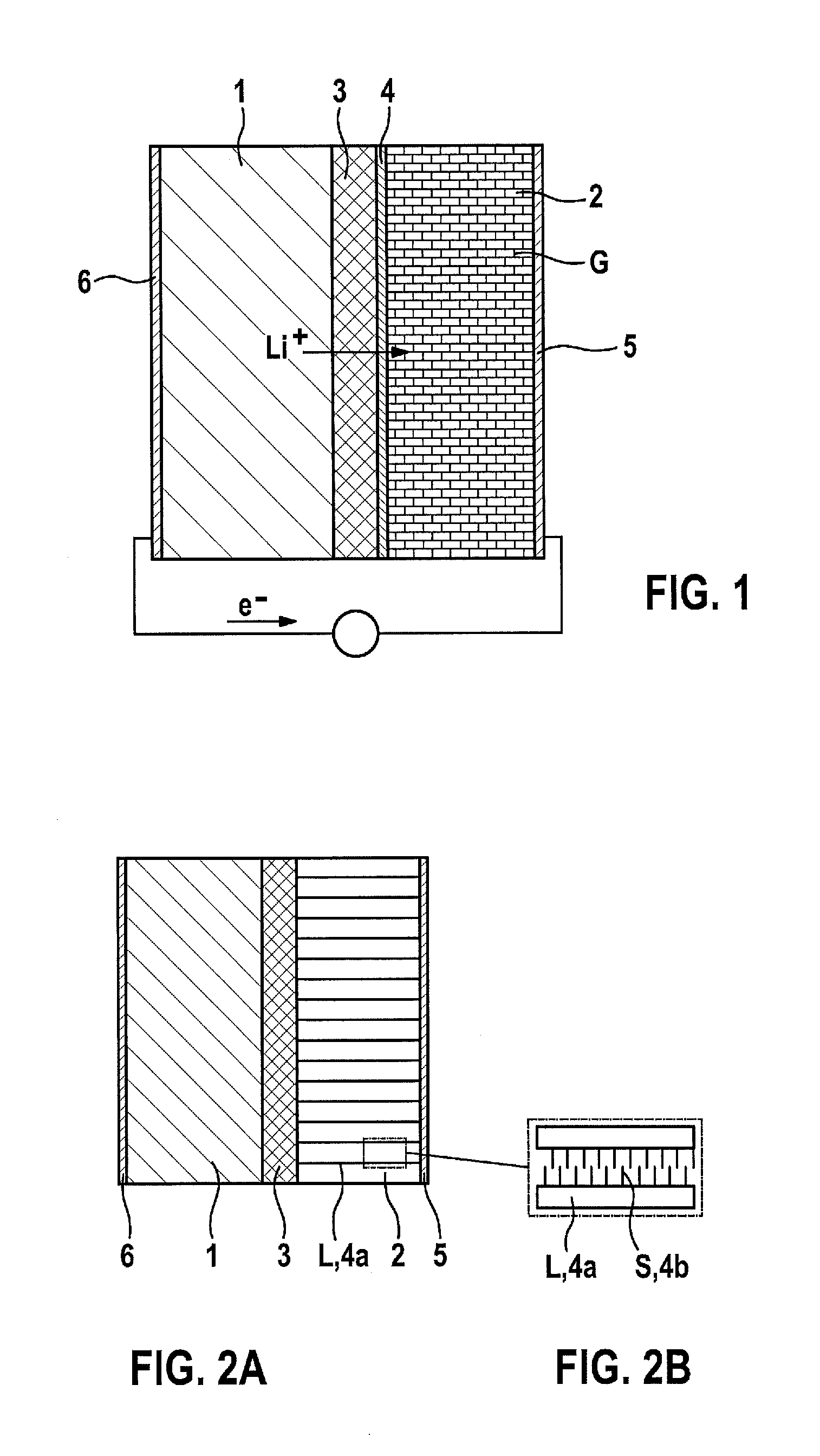 Lithium-sulfur cell based on a solid electrolyte