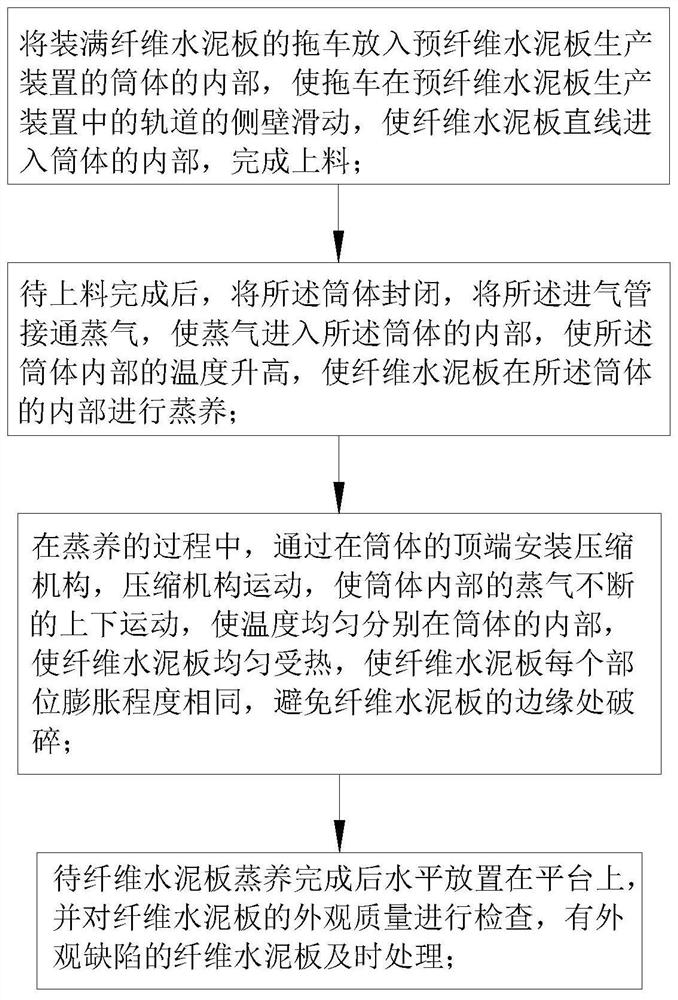 A kind of fiber cement board production method