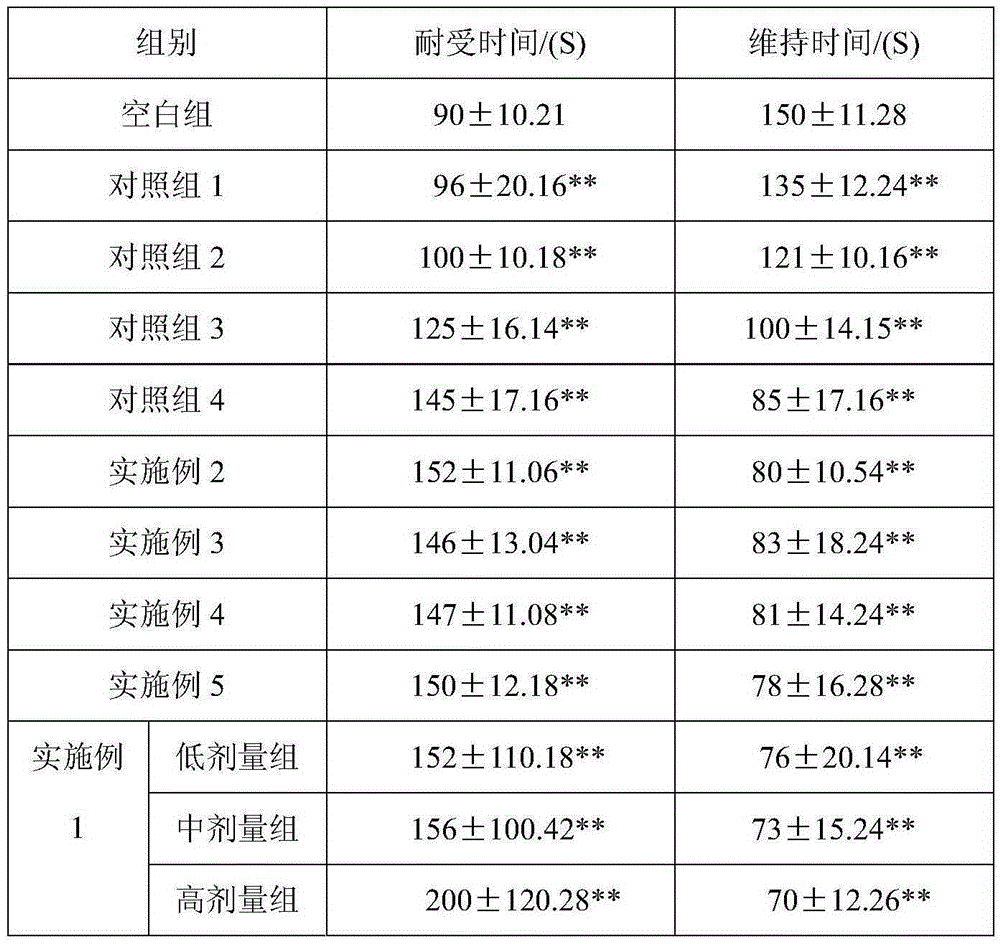 Composition with hangover alleviating, liver protecting and anti-fatigue efficacy and application thereof