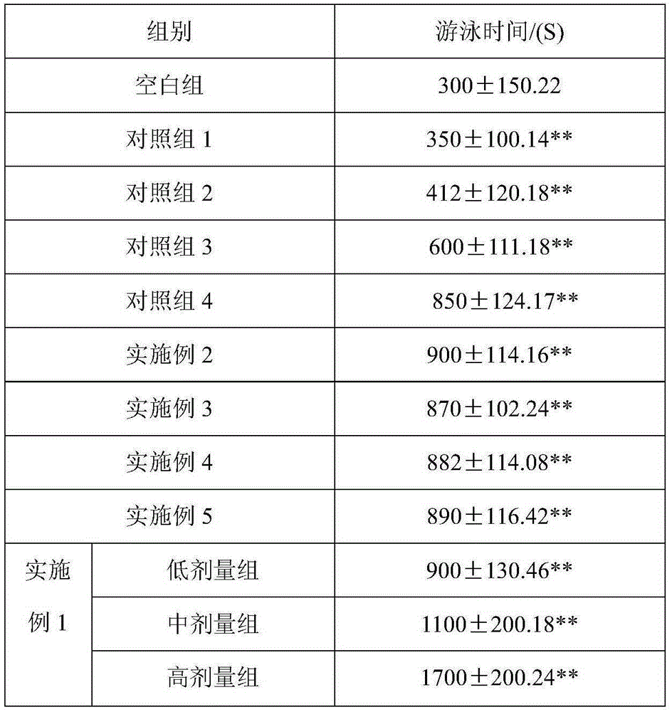 Composition with hangover alleviating, liver protecting and anti-fatigue efficacy and application thereof