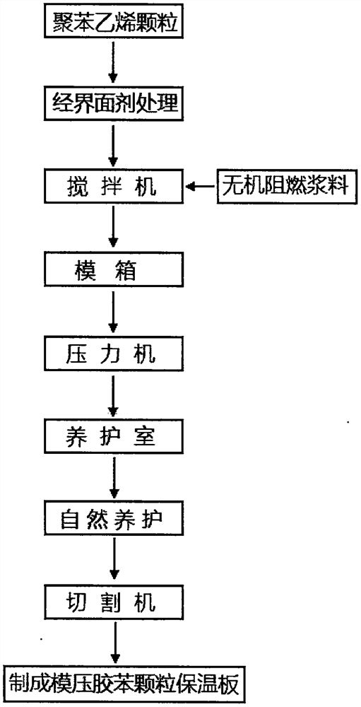 Thermal insulation structure integrated composite non-dismantling formwork and preparation method thereof