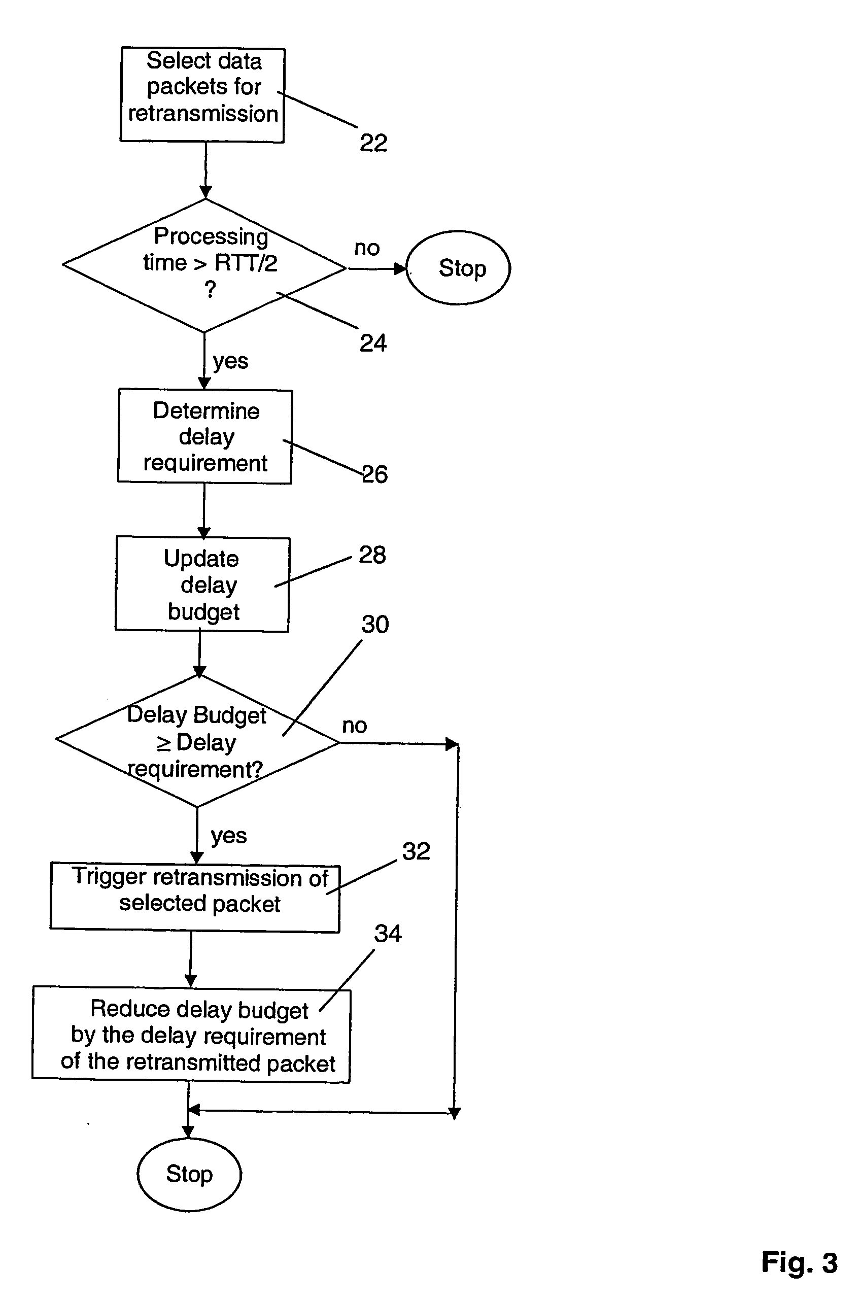 Method and devices for controlling retransmissions in data streaming