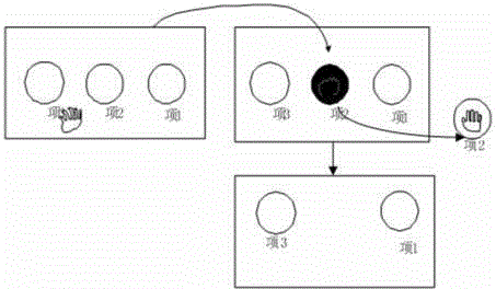 Natural control 3D gesture interface and system facing hierarchical information