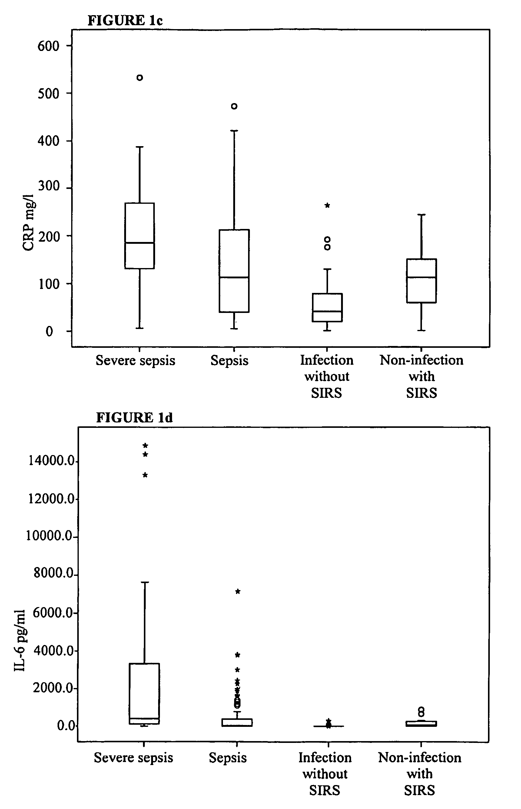 Diagnostic method