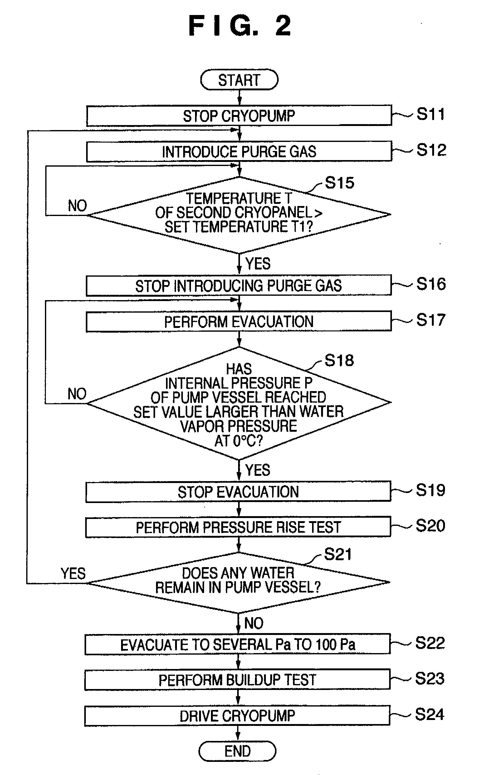 Cryopump, cryopump unit, vacuum processing apparatus including cryopump unit, and cryopump regeneration method