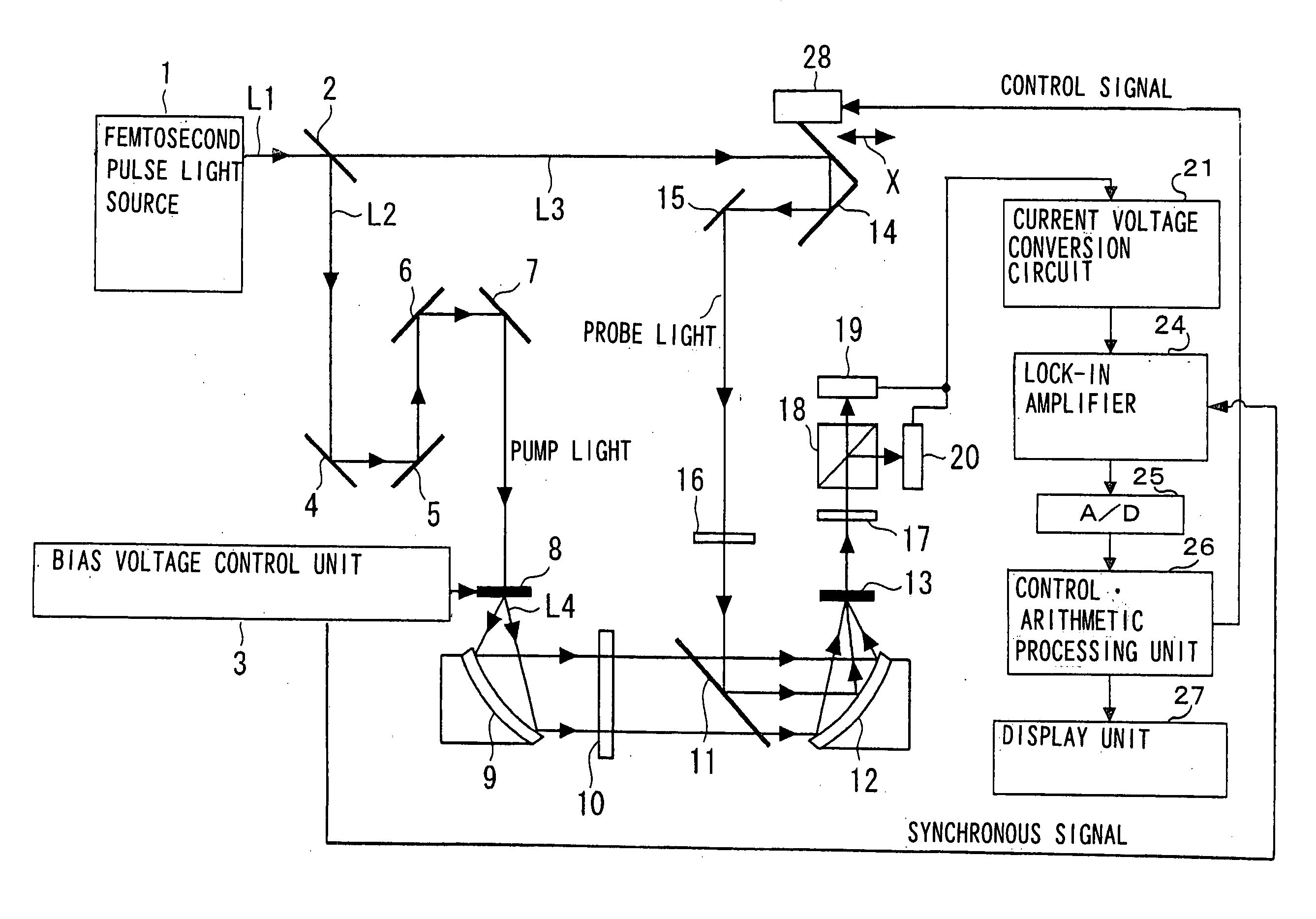 Terahertz light apparatus