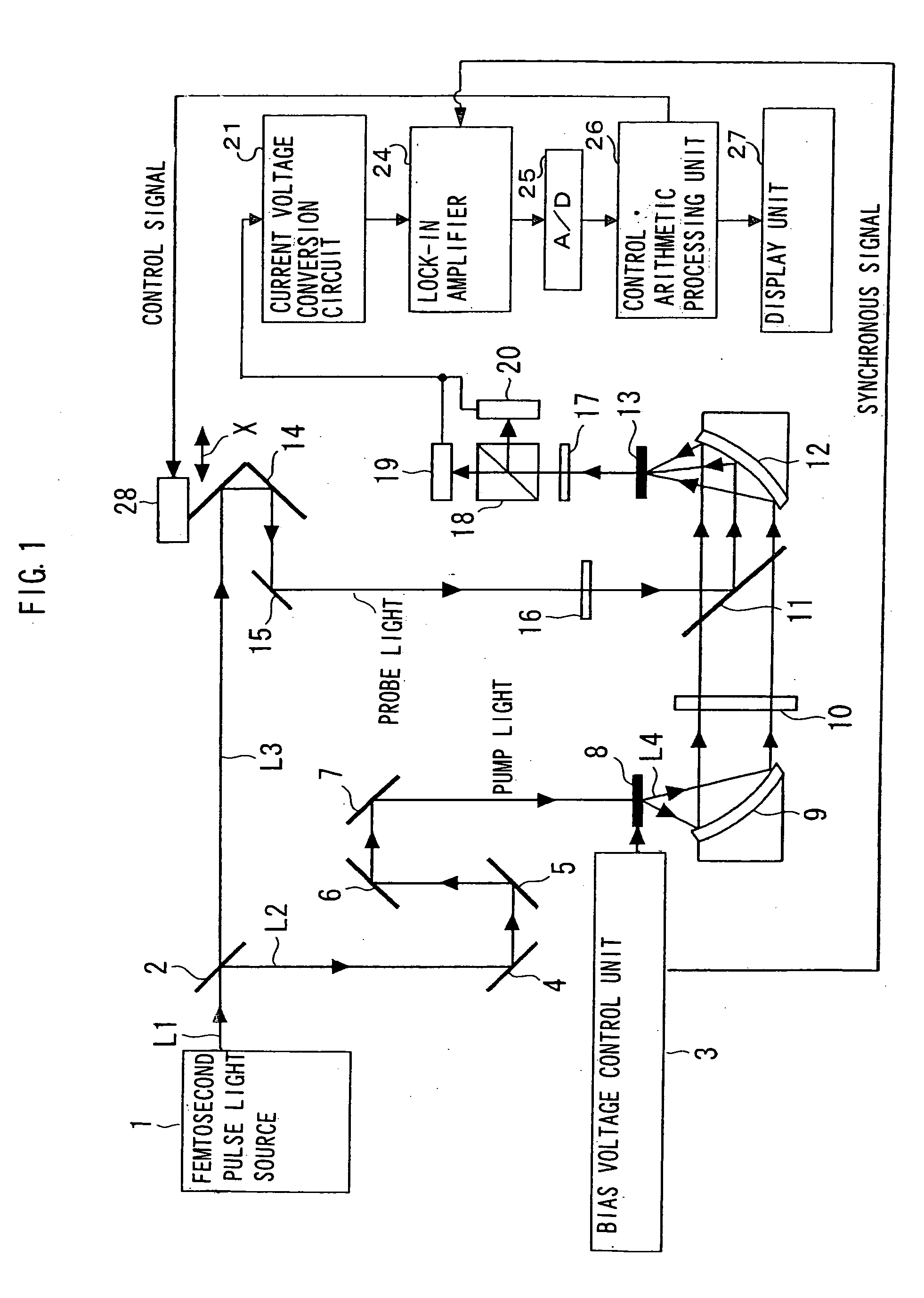 Terahertz light apparatus