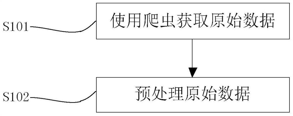 Chinese sentence semantic intelligent matching method and device based on multi-granularity fusion model