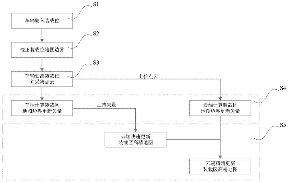 A method for updating the loading area map applied to automatic driving in open-pit mines