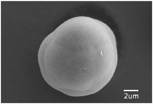 A kind of preparation method of pre-activated lithium-rich manganese-based positive electrode material for lithium ion battery