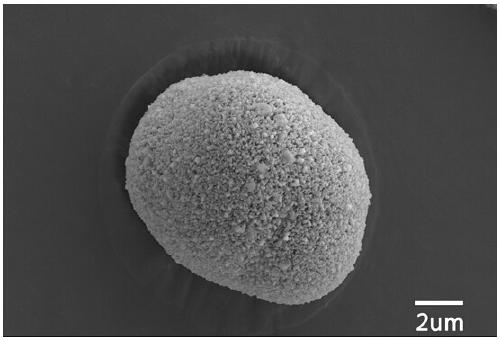 A kind of preparation method of pre-activated lithium-rich manganese-based positive electrode material for lithium ion battery