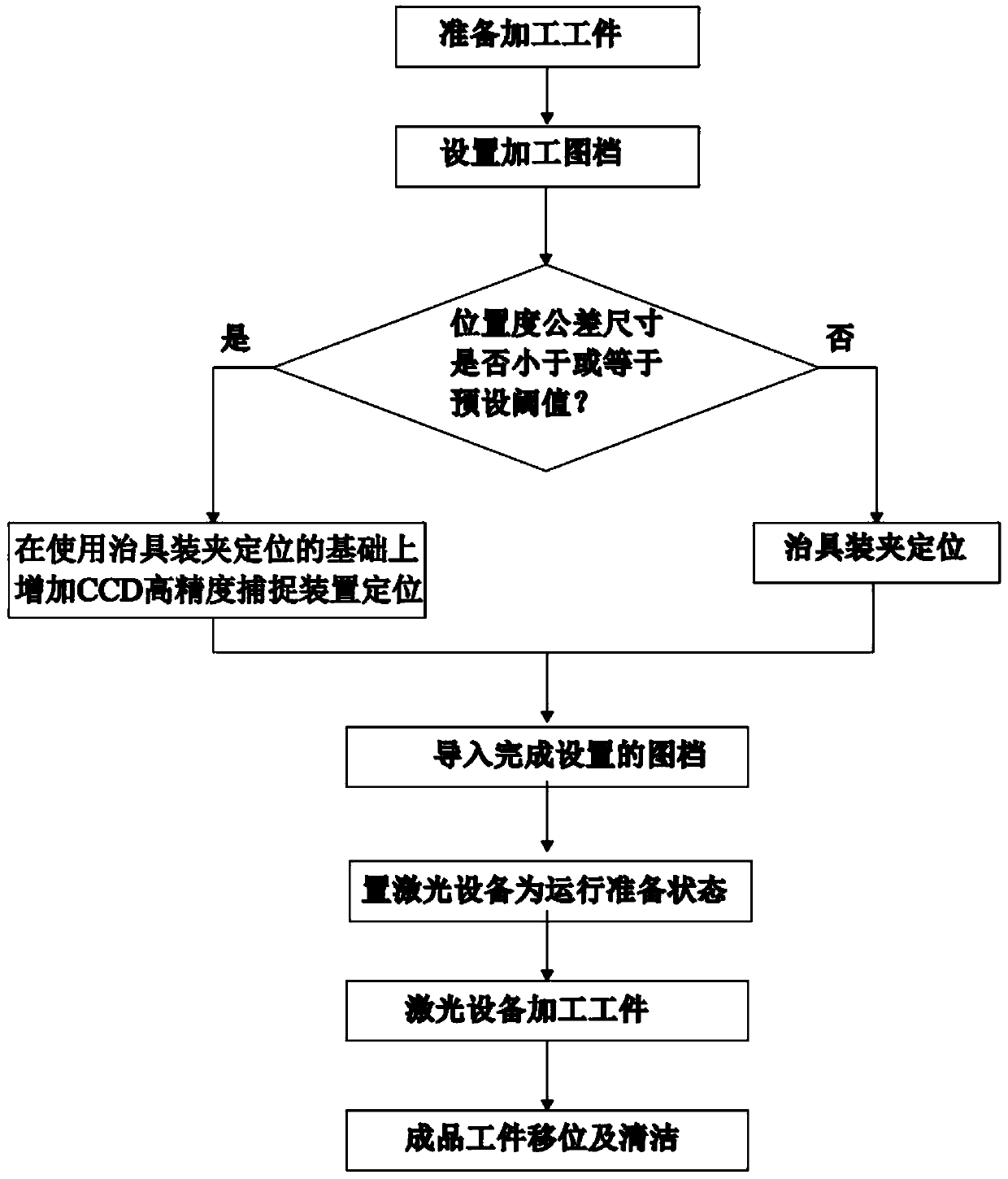 Method for processing precise light sensitive hole through ultrasonic laser processing and laser equipment