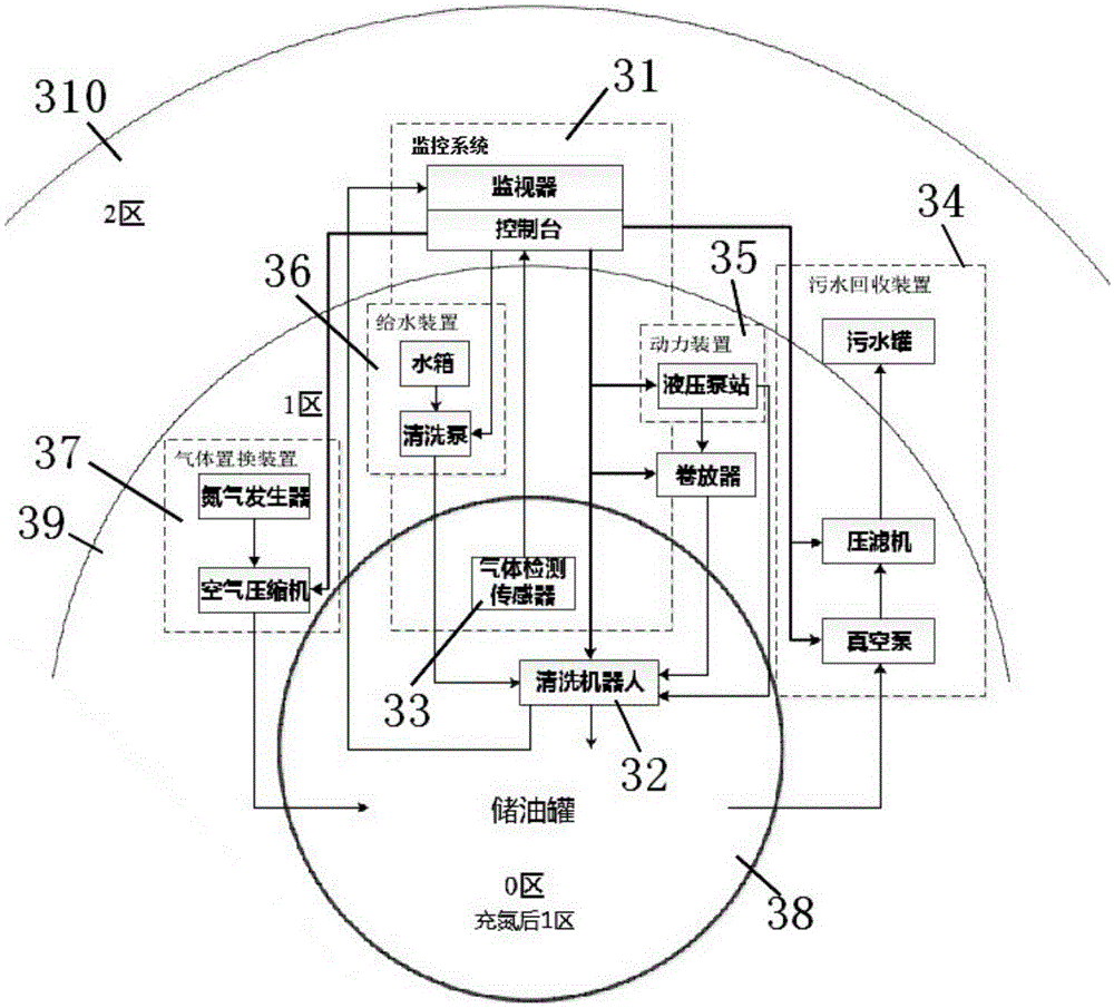 Oil tank cleaning robot monitoring system based on valve controller