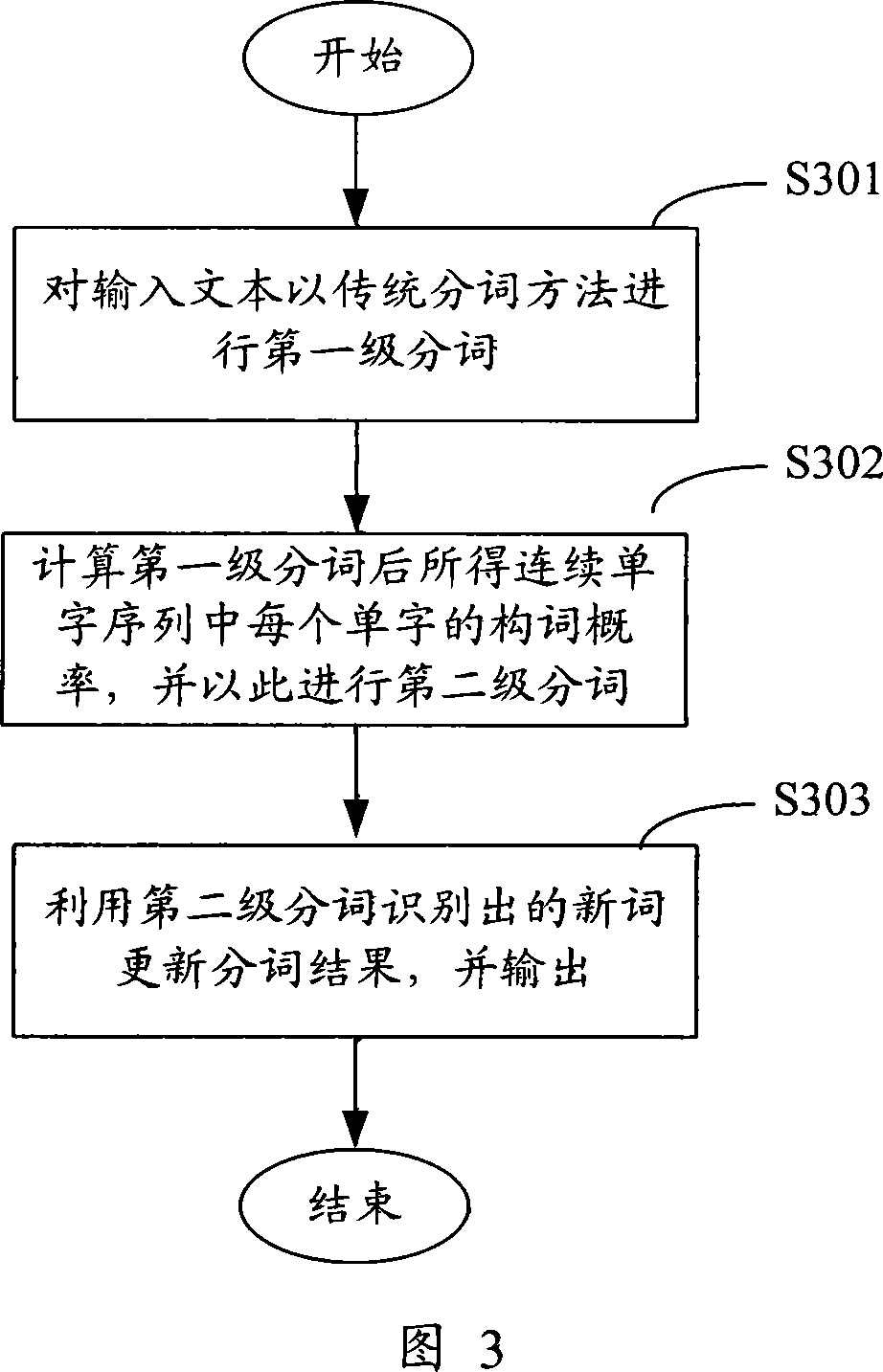 Chinese character word distinguishing method and system