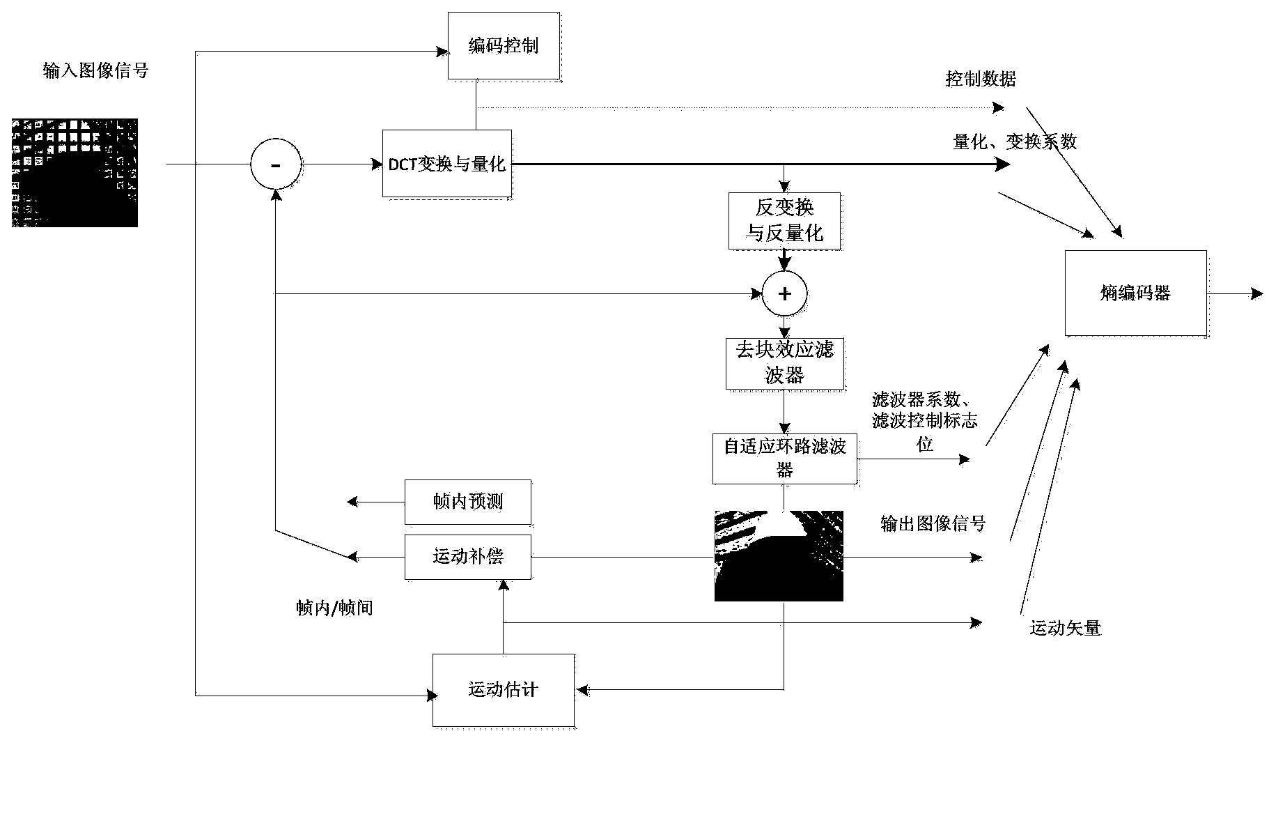 Deblocking filter method and adaptive loop filter method in video encoding and decoding