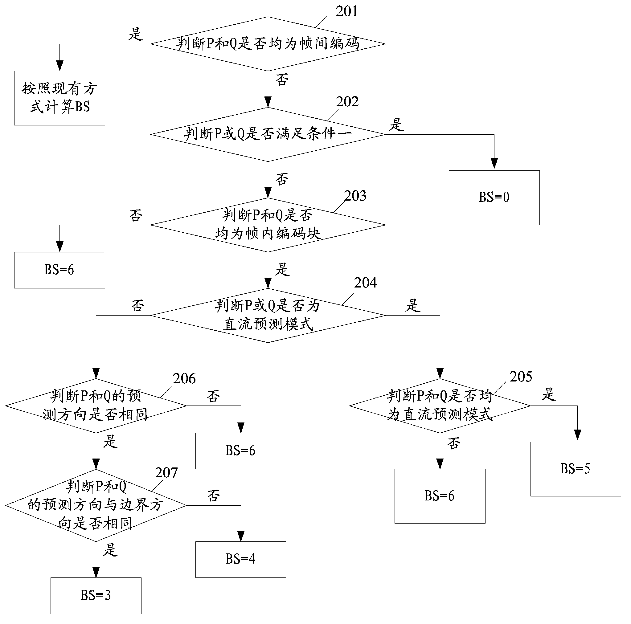 Deblocking filter method and adaptive loop filter method in video encoding and decoding