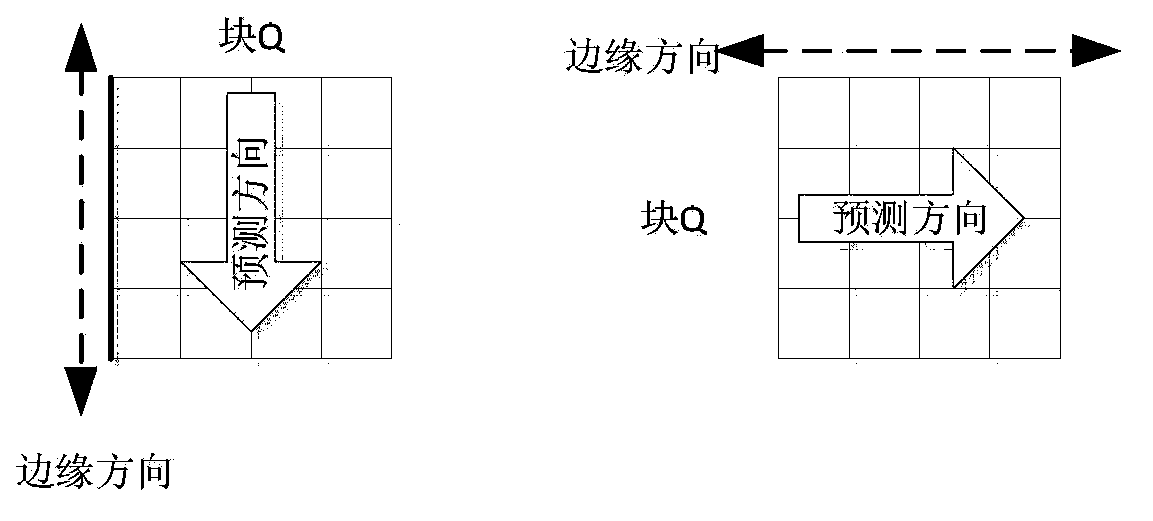 Deblocking filter method and adaptive loop filter method in video encoding and decoding