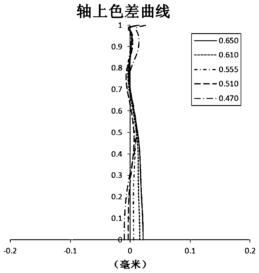 Optical imaging lens