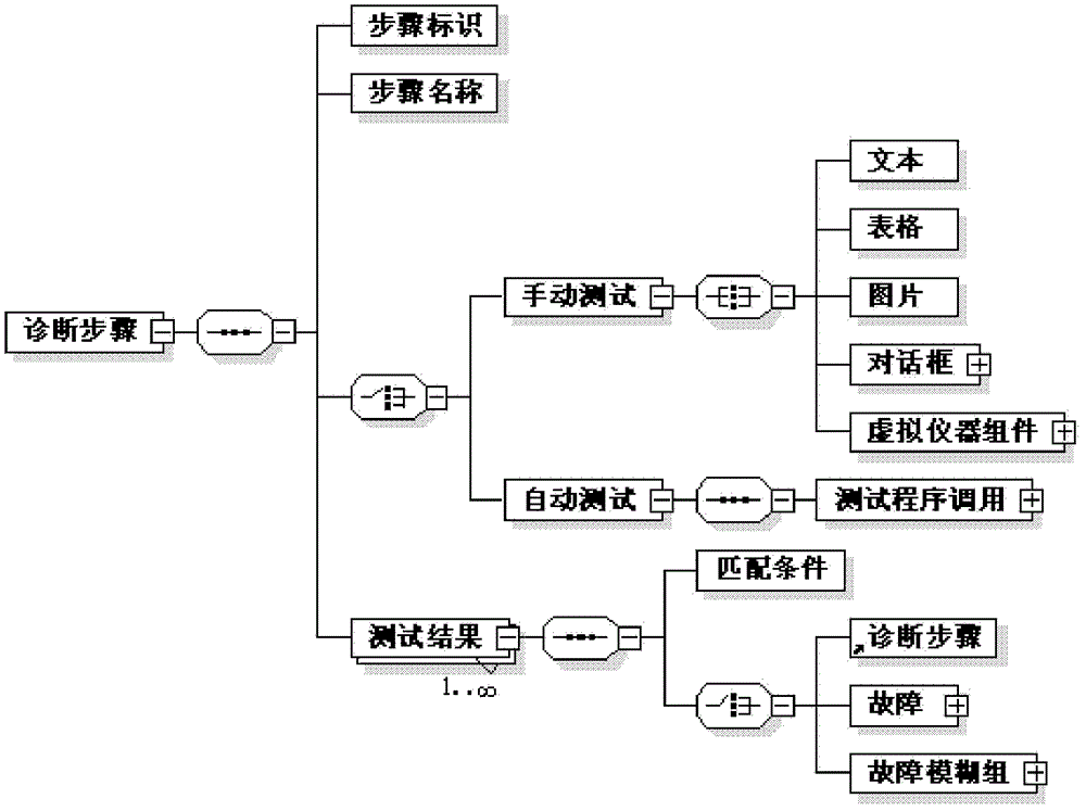 Interactive electronic technical manual-based online fault diagnosis equipment and online fault diagnosis method