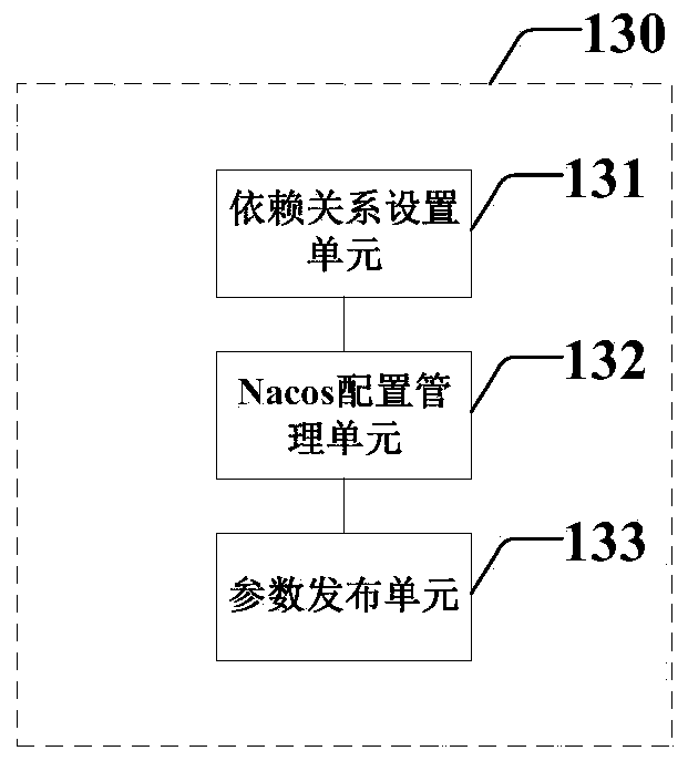 System and method for dynamically publishing distributed application parameters