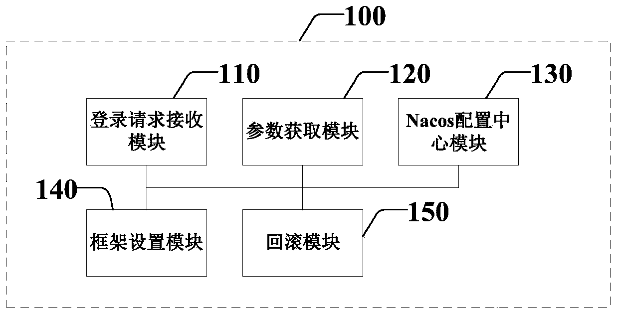 System and method for dynamically publishing distributed application parameters