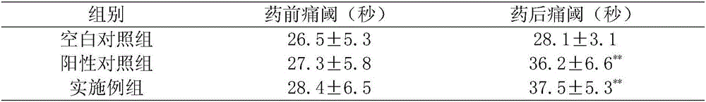 Traditional Chinese medicine composition for treating gout, traumatic injury and arthralgia