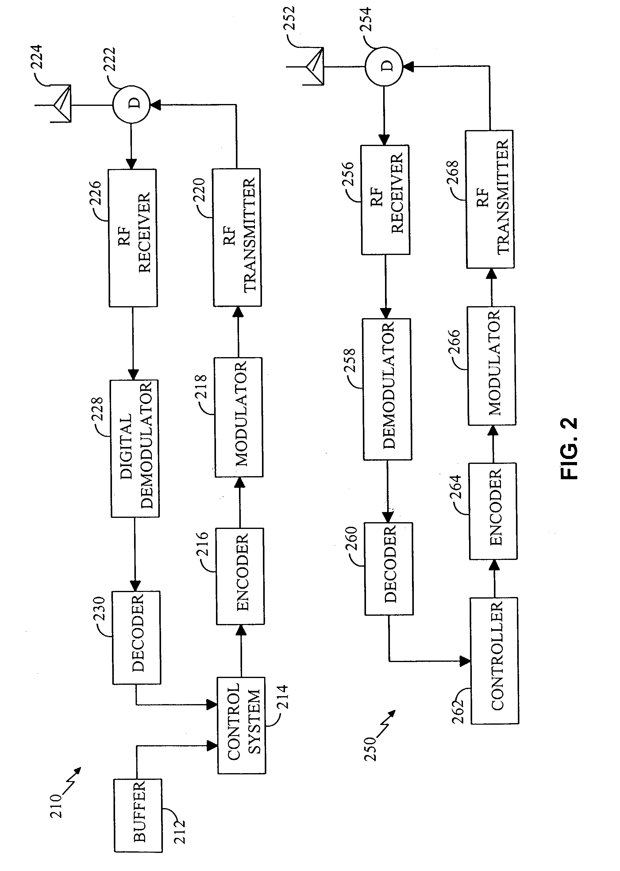 Method and apparatus for providing configurable layers and protocols in a communications system