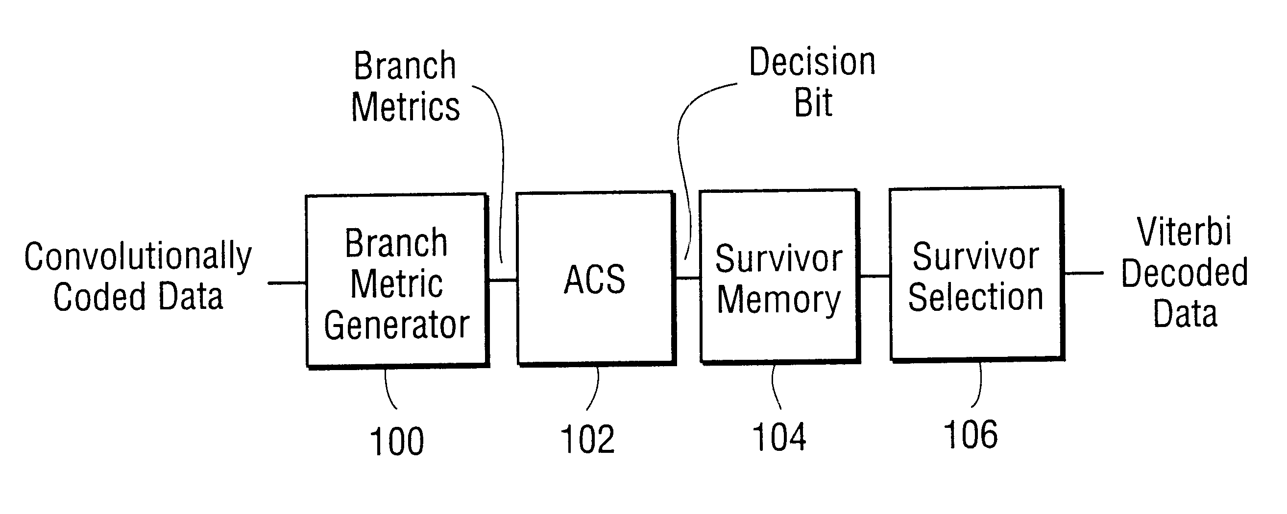 Survival selection rule