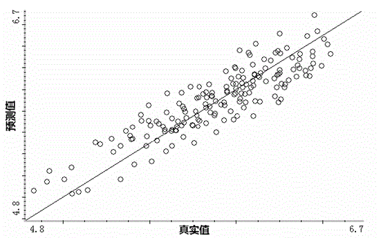 Method for measuring cellulose of reconstituted tobacco by virtue of near infrared reflectance spectroscopy technique