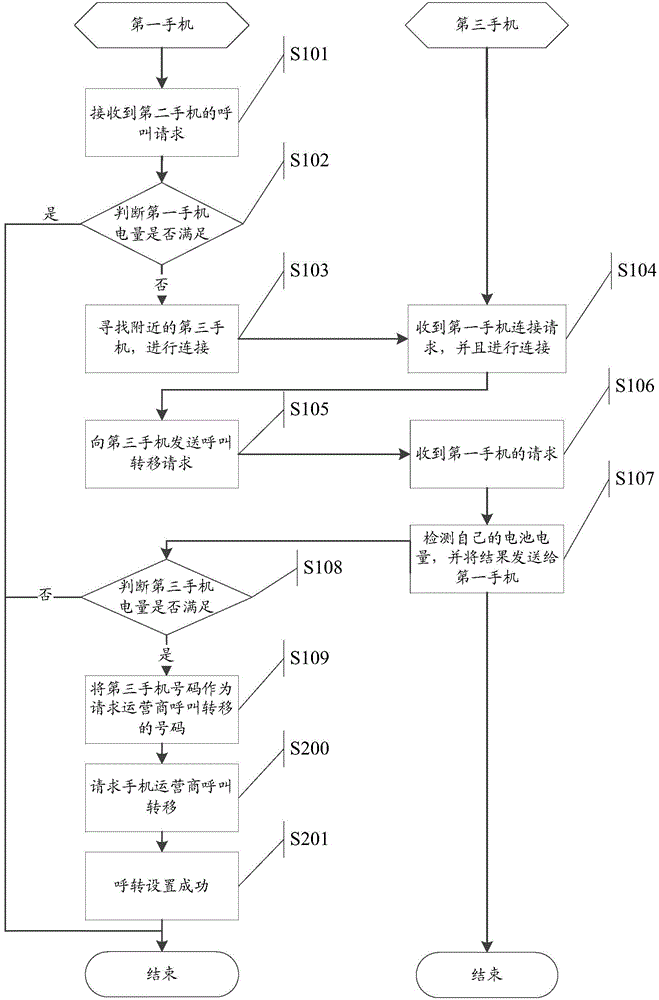 Information processing method and apparatus