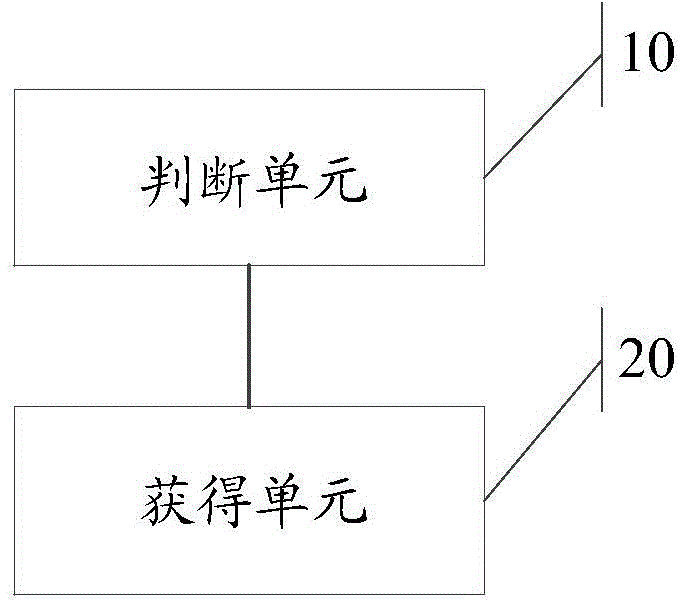 Information processing method and apparatus