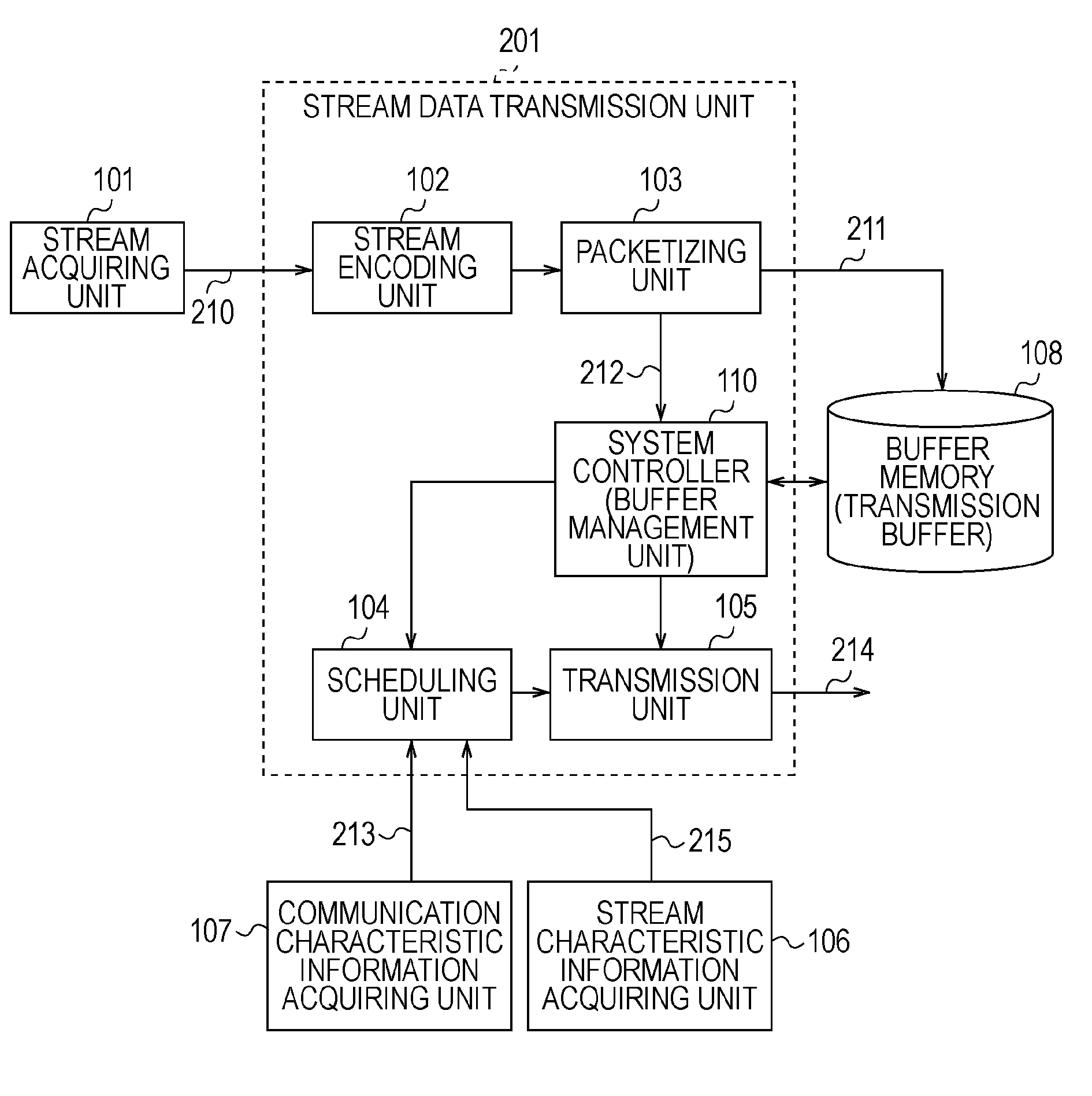 Apparatus and method for controlling communication