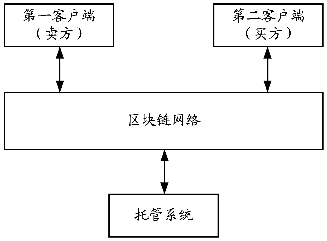 Data processing method, related equipment and medium