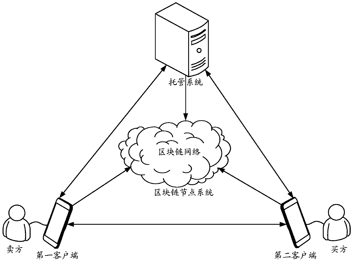 Data processing method, related equipment and medium