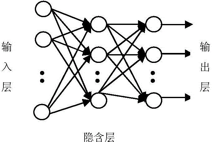 Serial-parallel combined multi-mode emotion information fusion and identification method