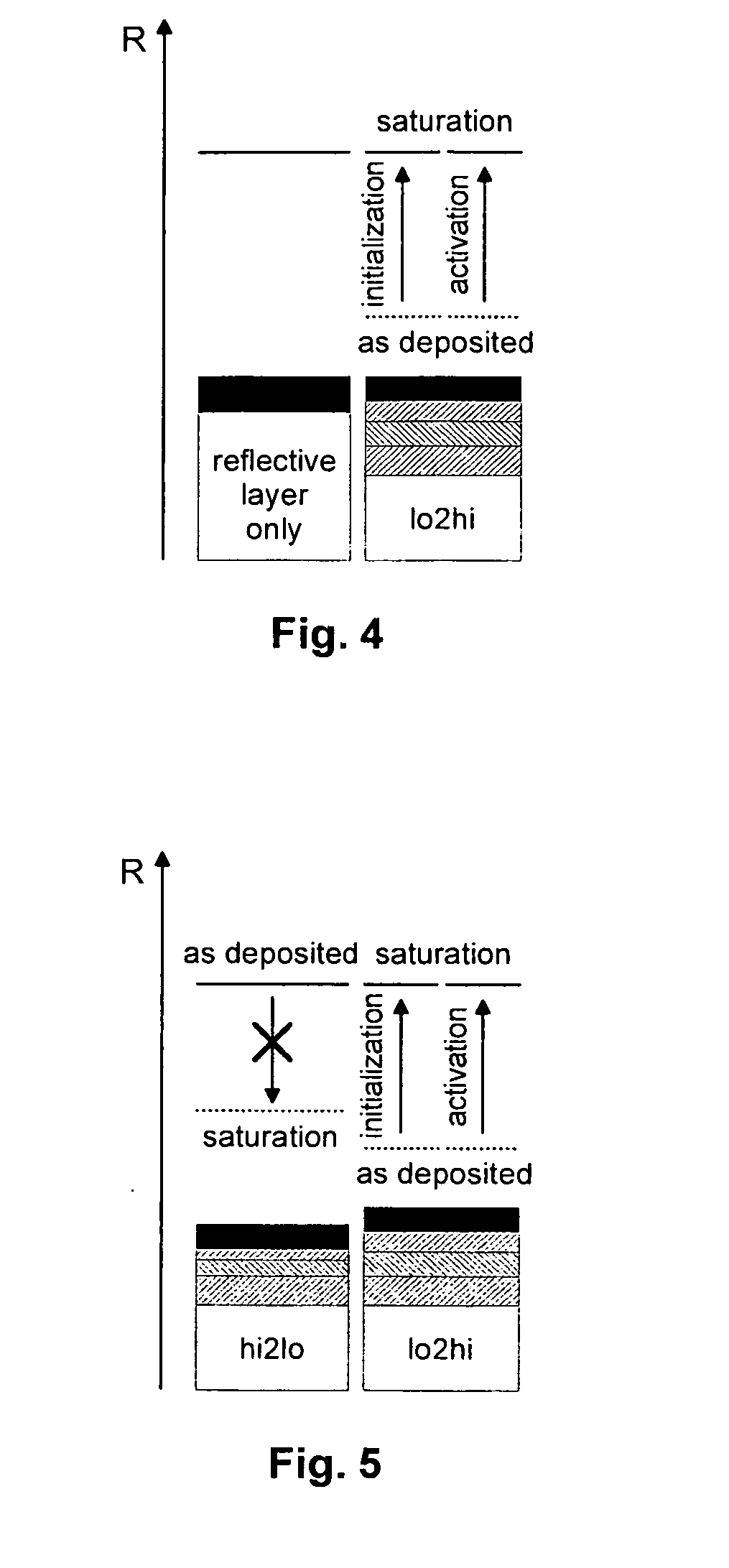 Optical recording medium for retail activation