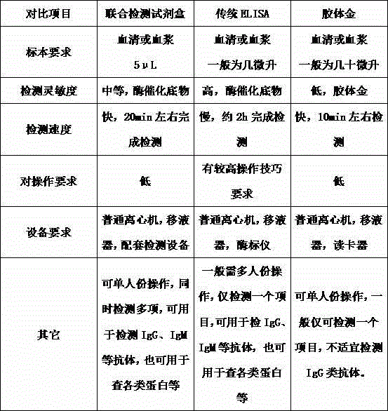 Infertility joint detection kit and detection method thereof