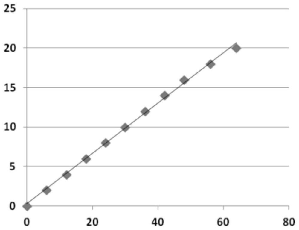 A kind of human normal corneal epithelial cell and its application