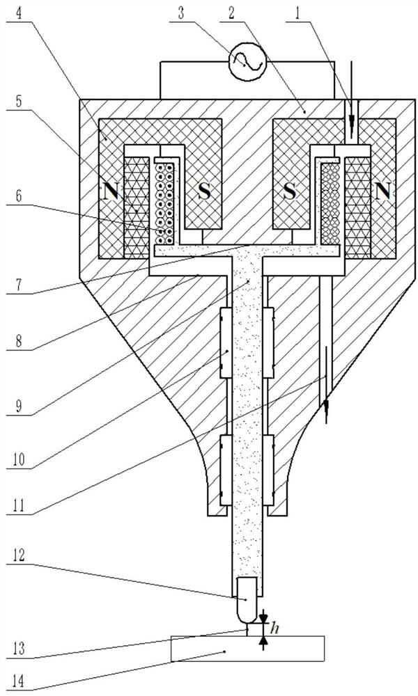 Self-adaptive stroke electromagnetic drive surface micro-forging device and its application