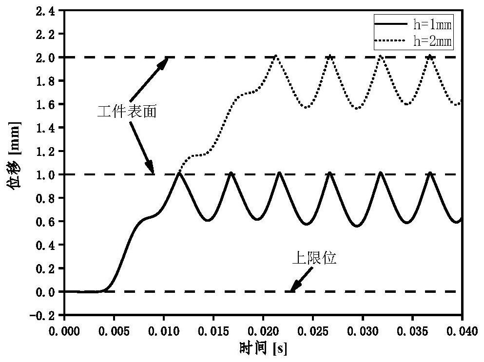 Self-adaptive stroke electromagnetic drive surface micro-forging device and its application