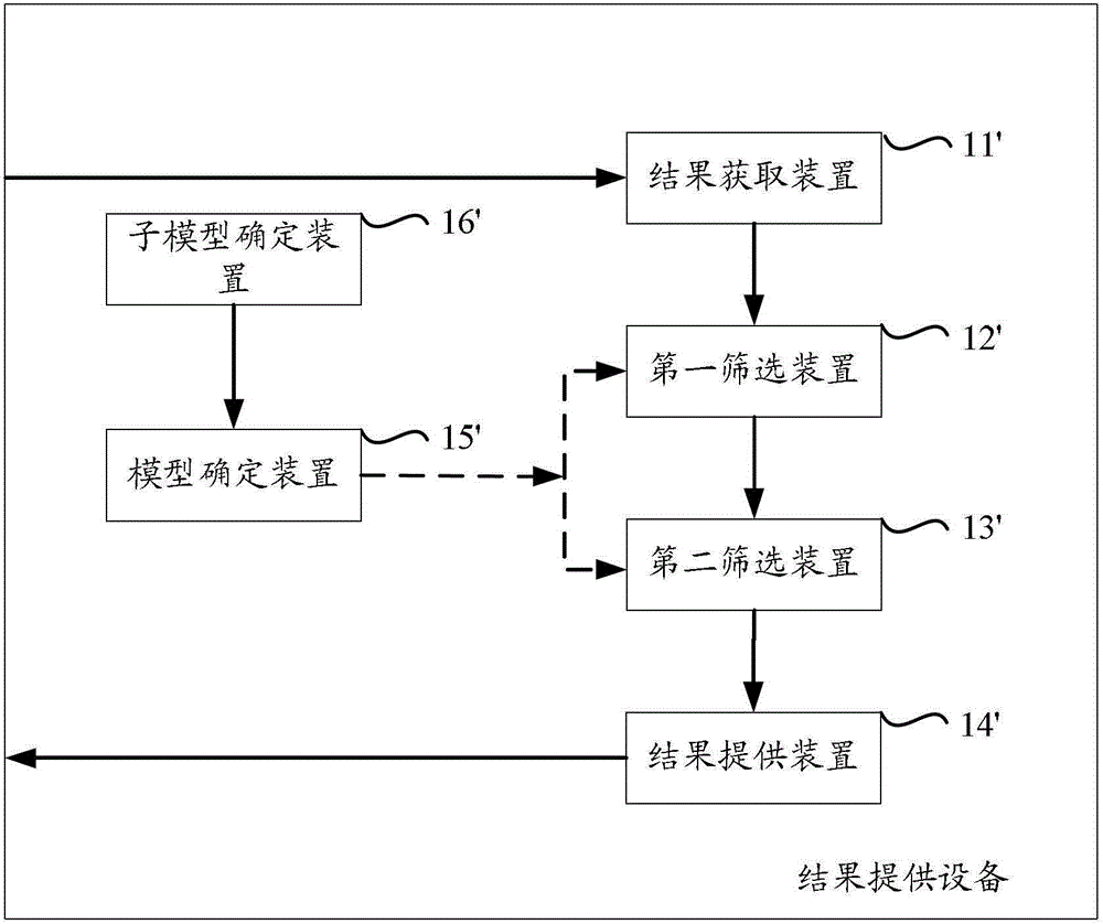 A method and device for providing search results