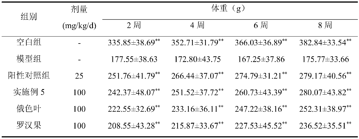 Malus toringoides leaf momordica grosvenori functional food and preparation method thereof