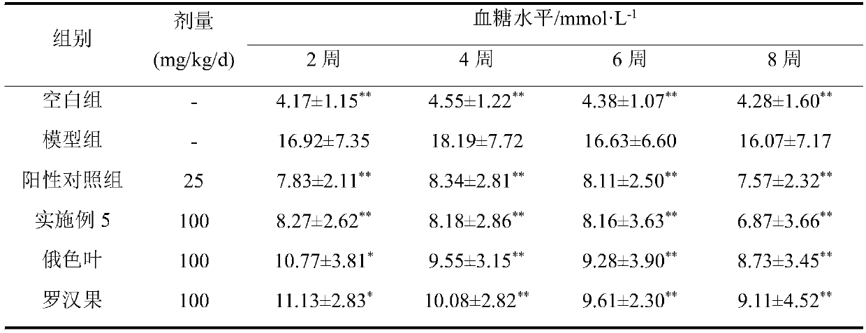 Malus toringoides leaf momordica grosvenori functional food and preparation method thereof