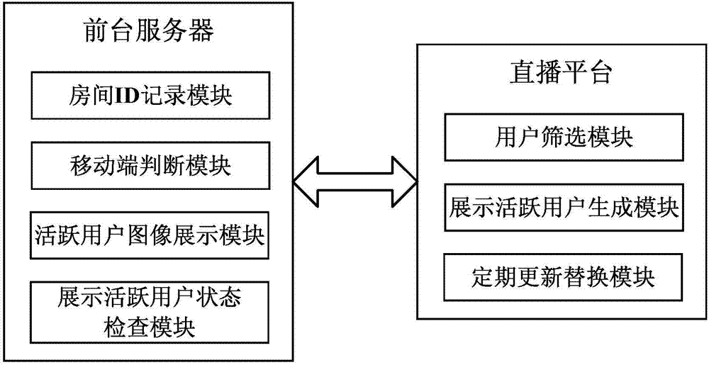 Method and system for exhibiting image of active user in live streaming room of mobile terminal