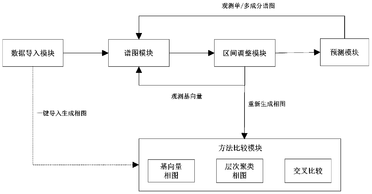 XRD-based ternary composite material chip structure analysis system and method